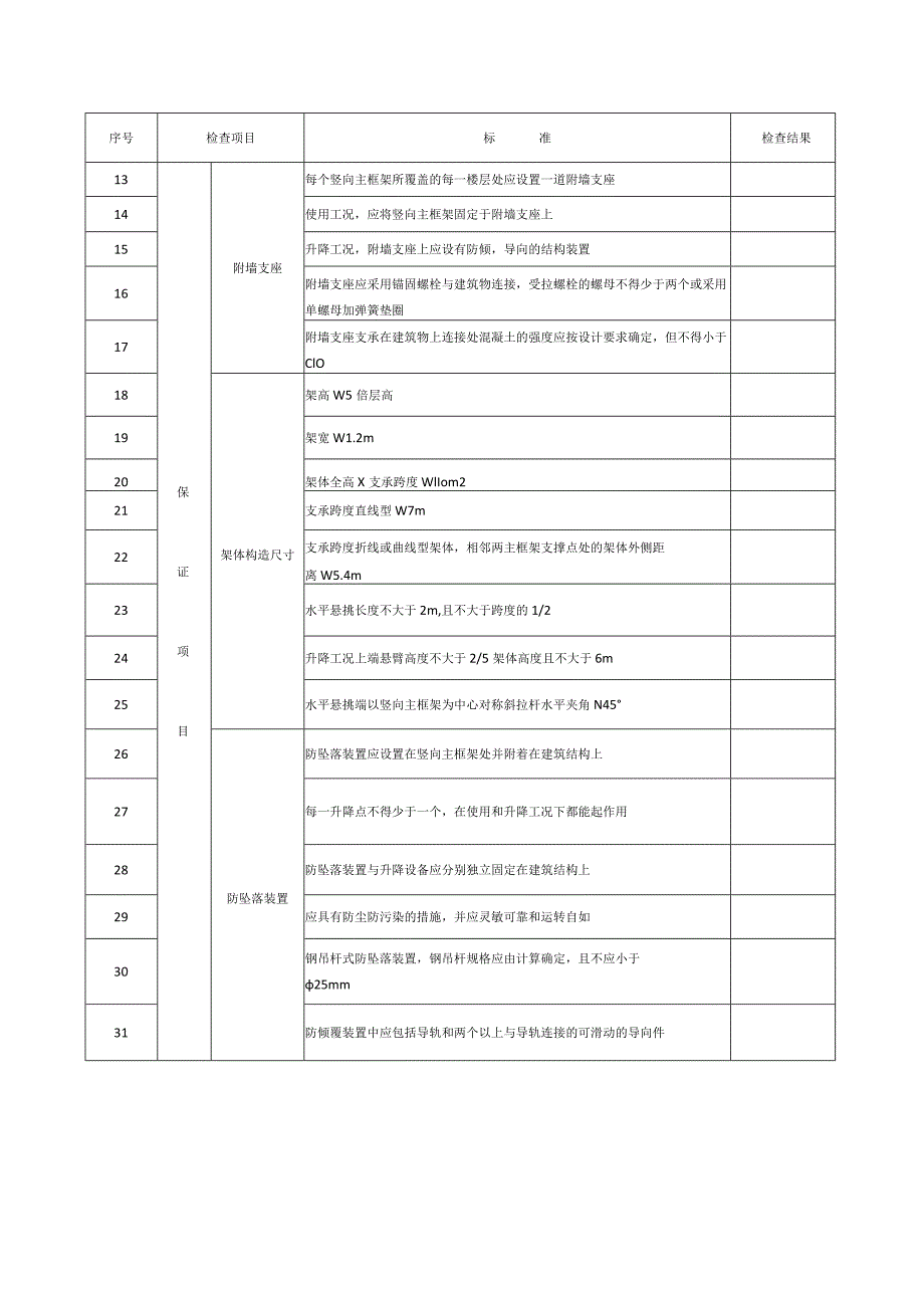 附着式升降脚手架首次安装后自检表模板.docx_第2页