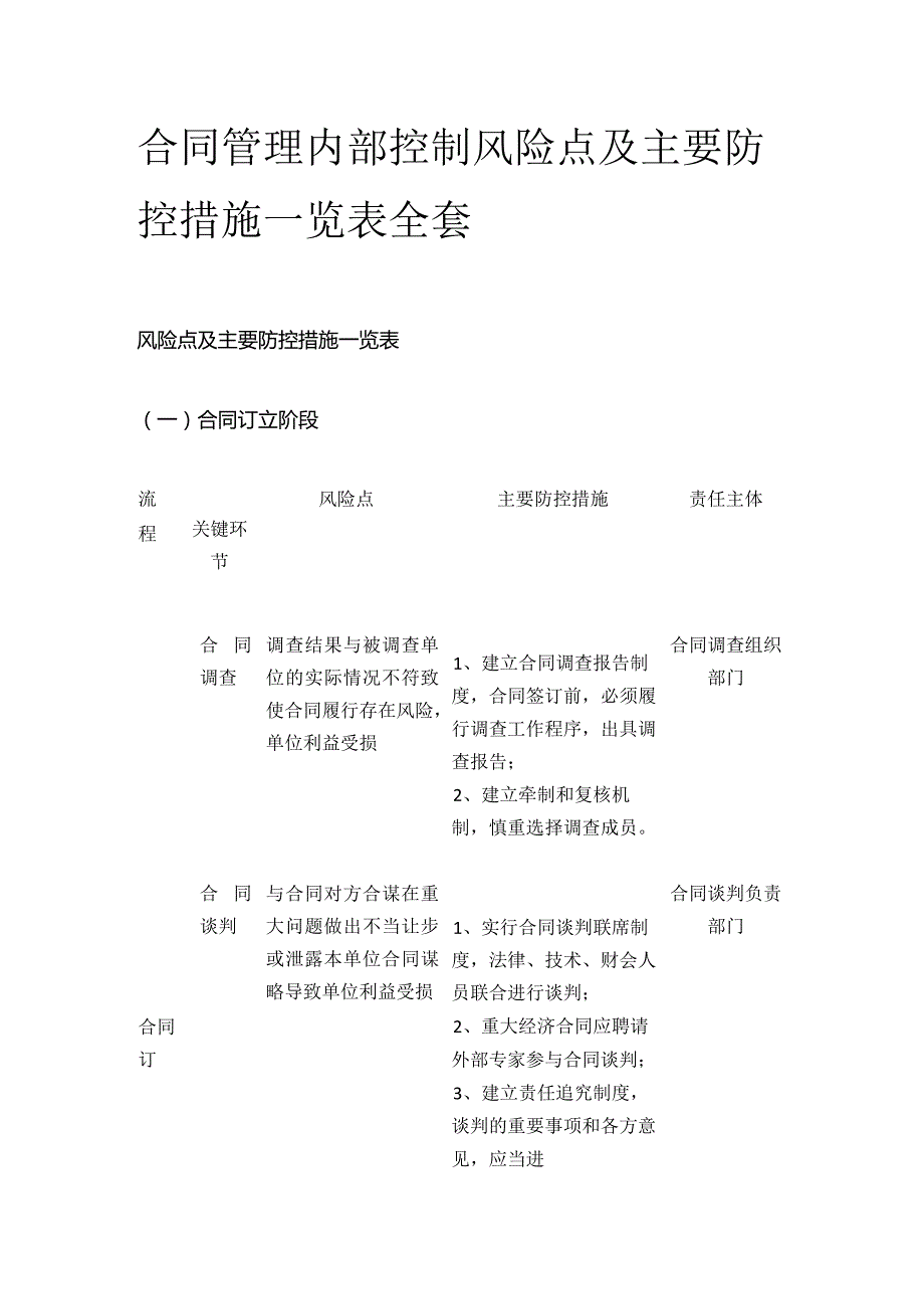 合同管理内部控制风险点及主要防控措施一览表全套.docx_第1页