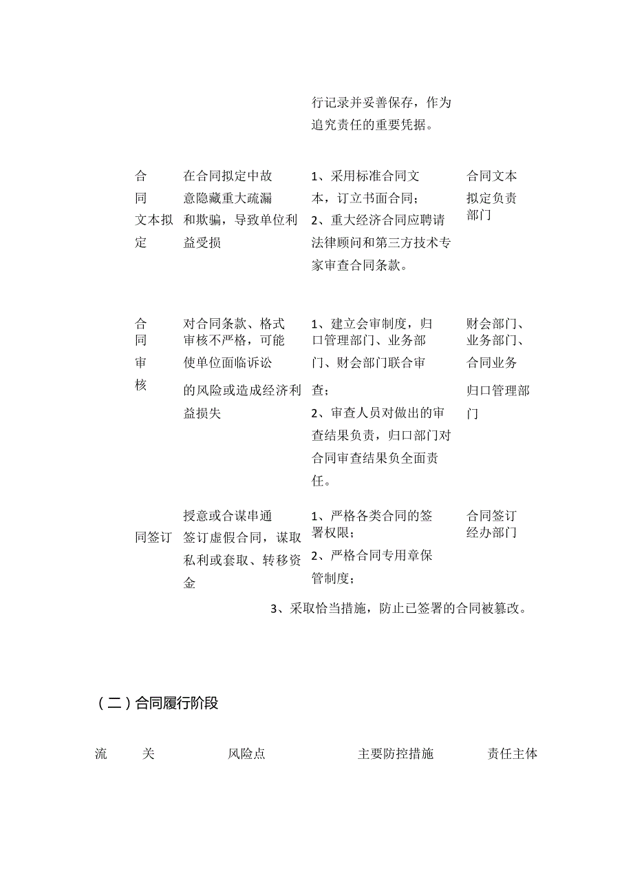 合同管理内部控制风险点及主要防控措施一览表全套.docx_第2页