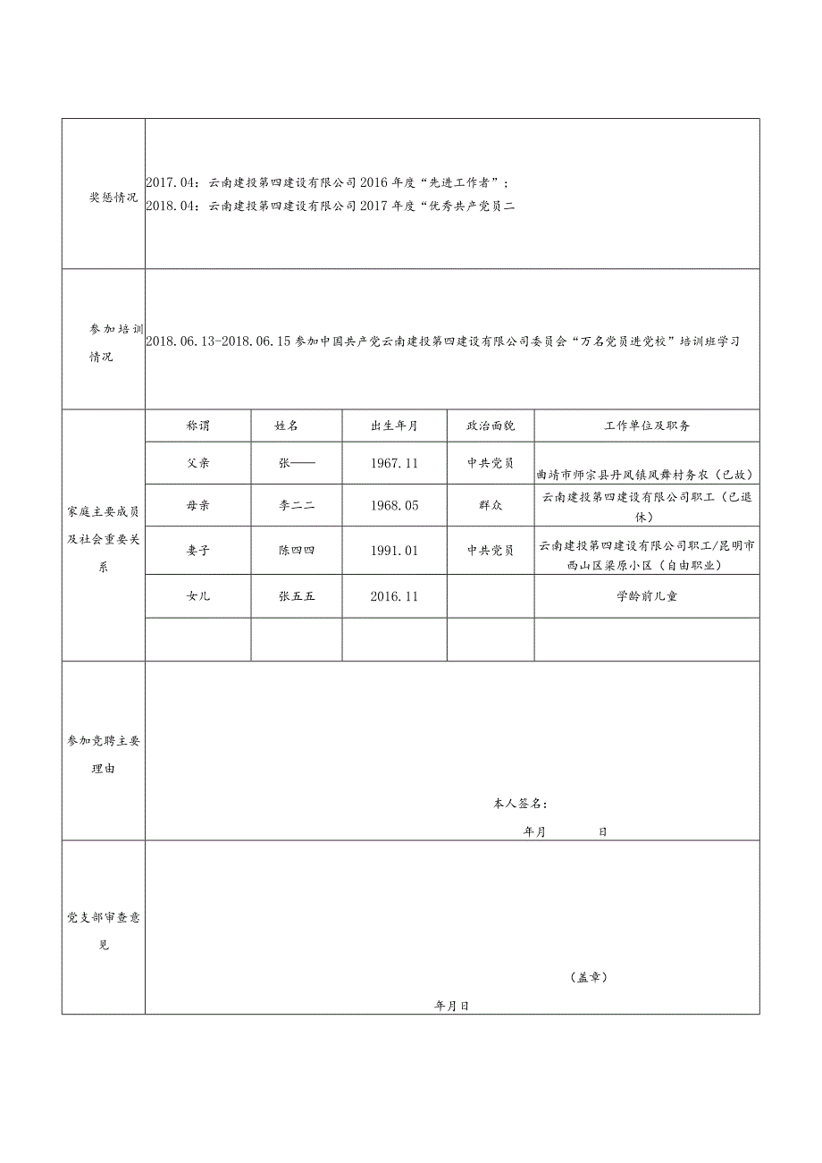 1_年轻干部公开竞聘岗位申报表（模板）.docx_第2页