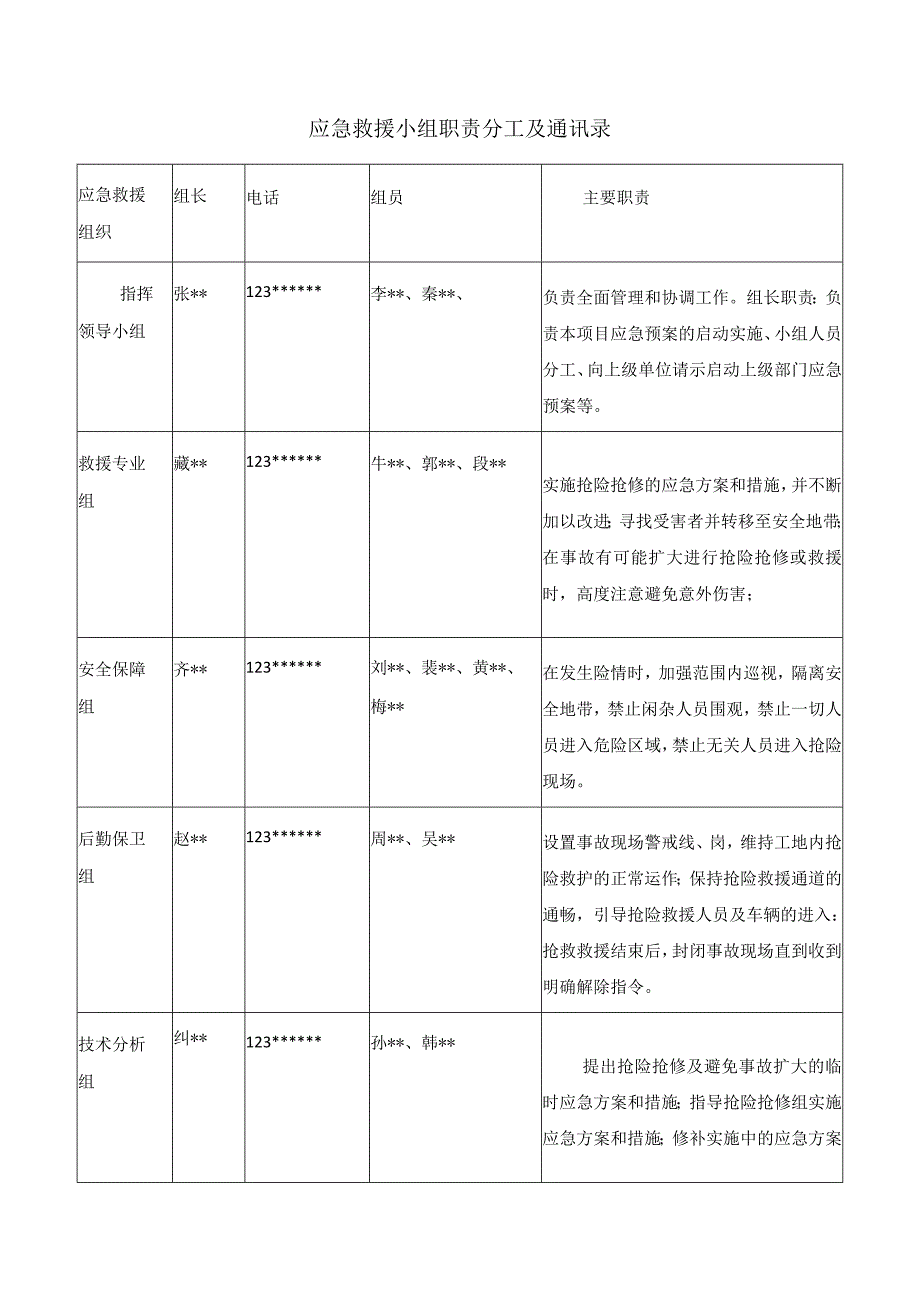 应急救援小组职责分工及通讯录.docx_第1页