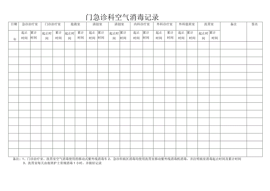 门急诊科空气消毒记录.docx_第1页