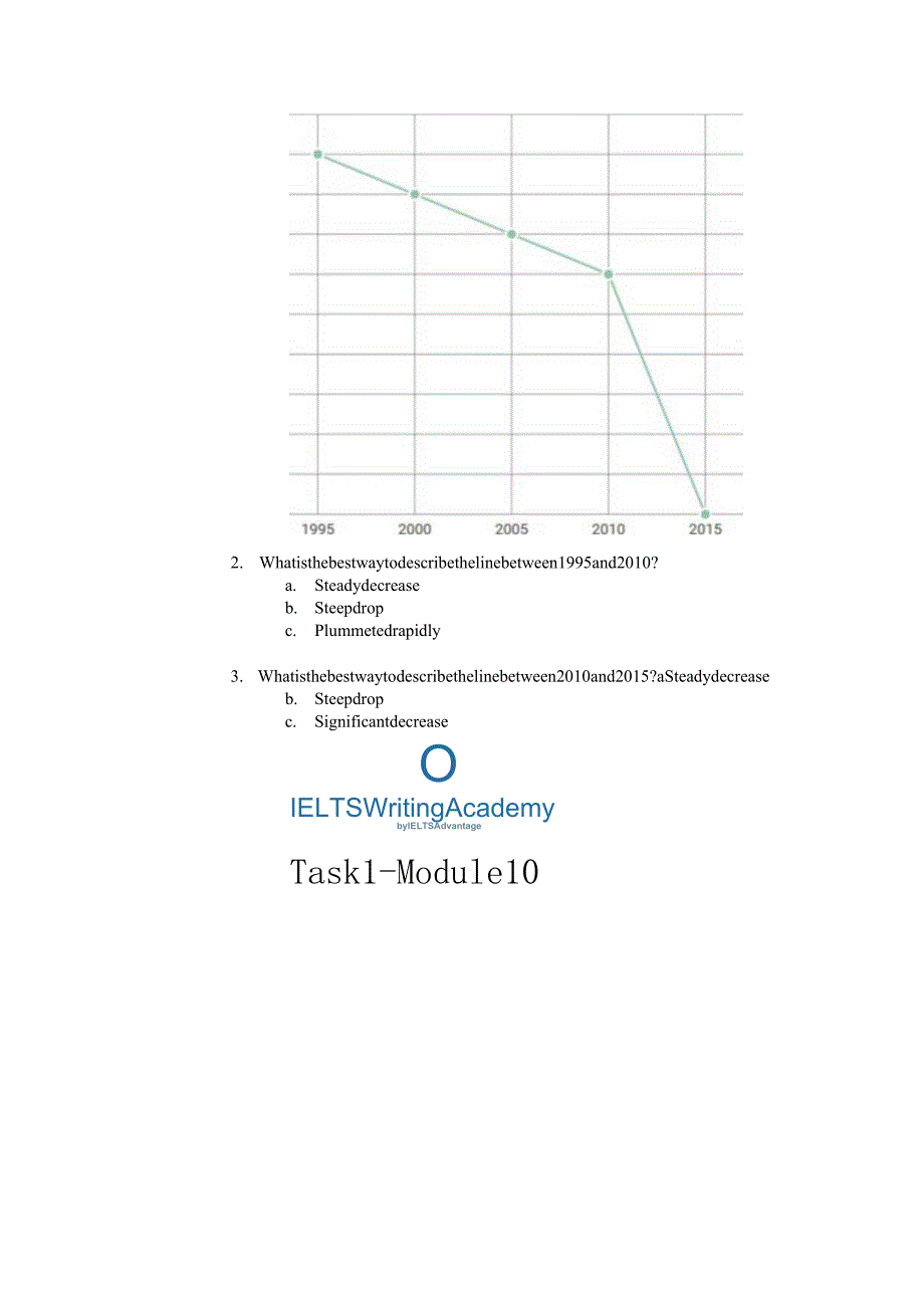 2024剑桥雅思讲义Task-1-Module-10.docx_第2页