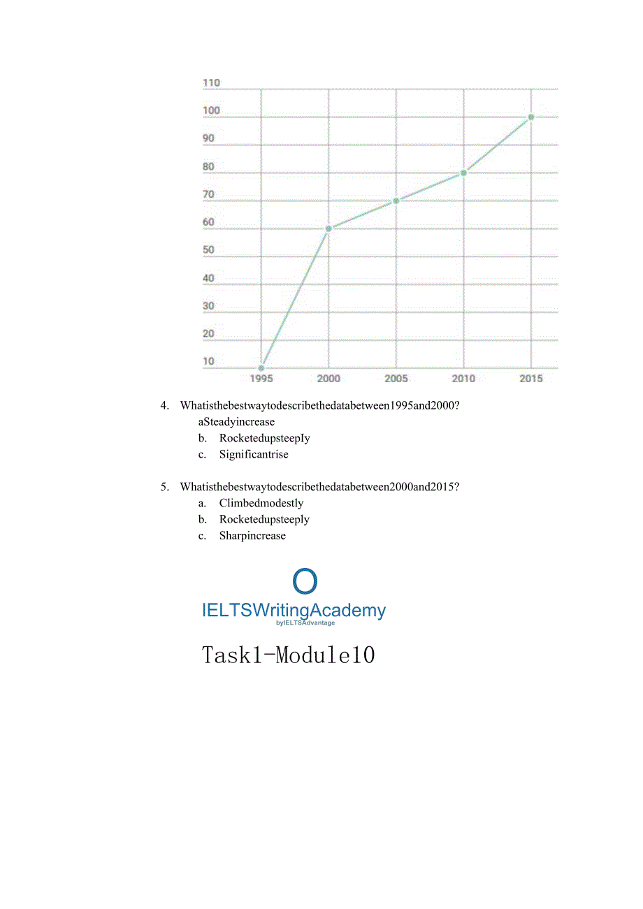 2024剑桥雅思讲义Task-1-Module-10.docx_第3页