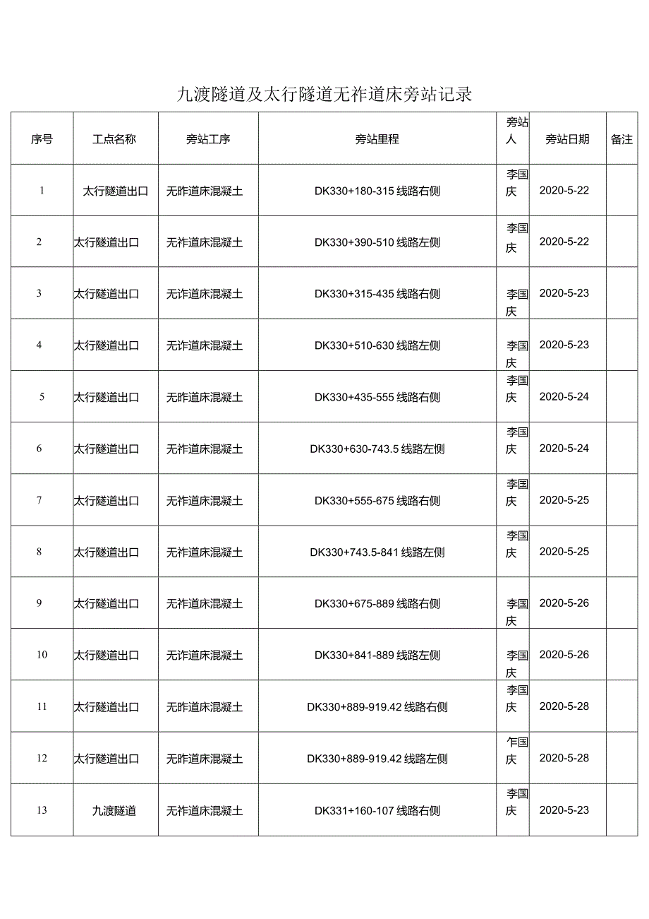 九渡及太行隧道无砟道床旁站记录.docx_第1页