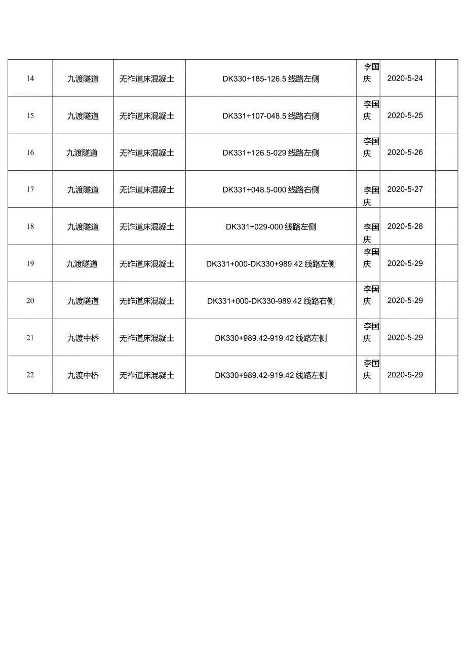 九渡及太行隧道无砟道床旁站记录.docx_第2页