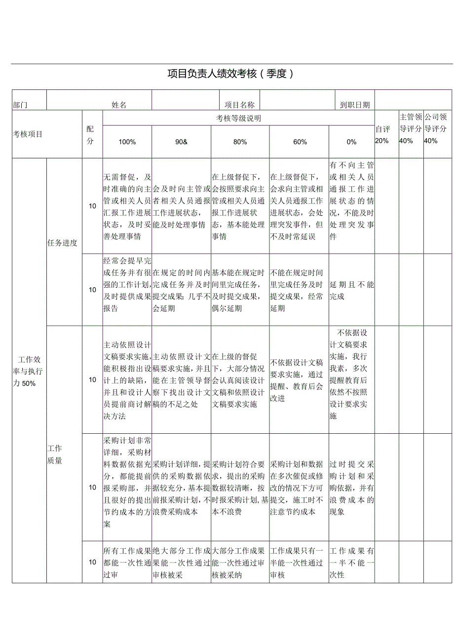 项目负责人绩效考核.docx_第1页