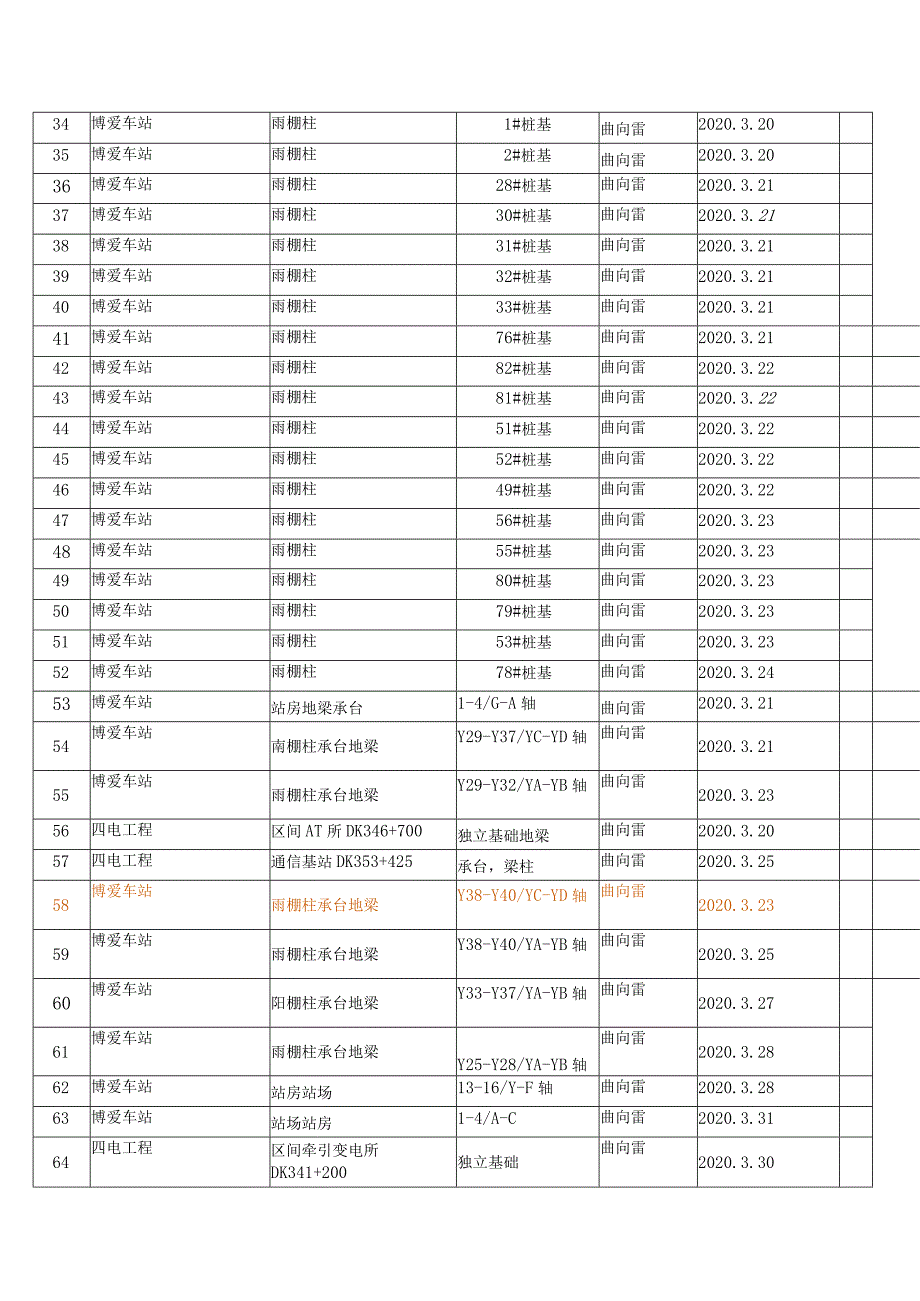 博爱车站（四电）旁站.docx_第2页