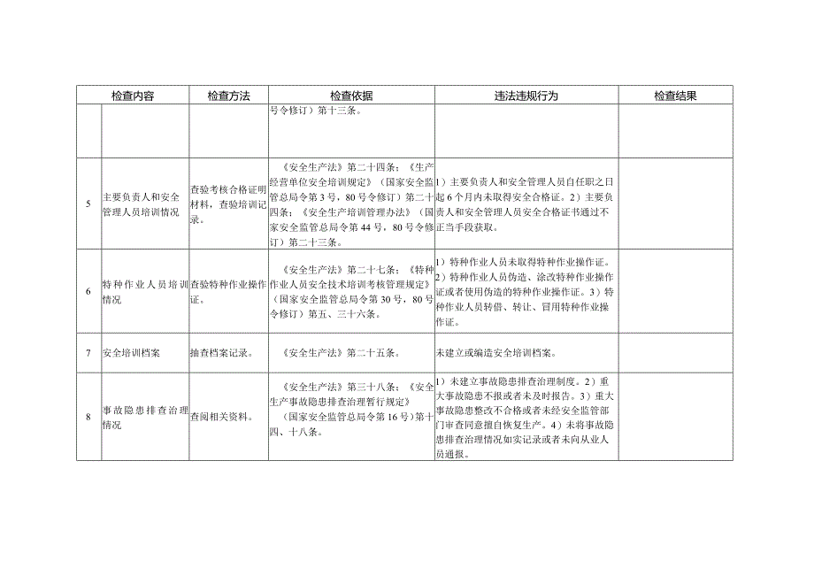 金属非金属露天矿山安全检查表.docx_第2页