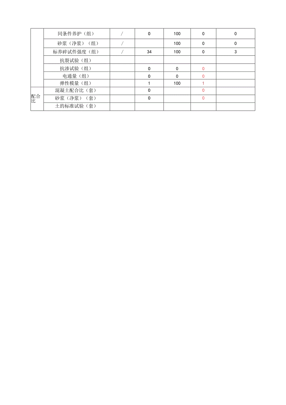 （2020.4.17-4.23新建太焦铁路TJSG-1标（监理周报）.docx_第3页