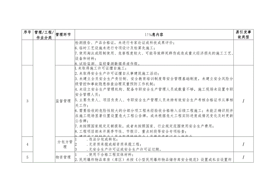 工程项目重大事故隐患判定参考标准.docx_第2页