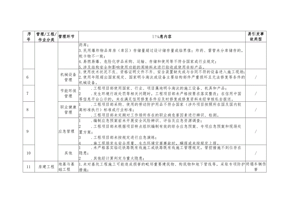 工程项目重大事故隐患判定参考标准.docx_第3页