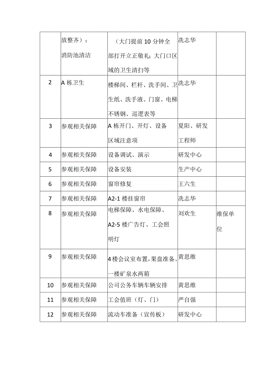 11-23参观路线及准备工作明细.docx_第2页