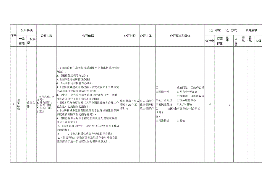 酉阳县保障性住房领域政务公开标准目录2023年版.docx_第2页