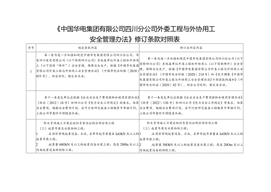 02《中国华电集团有限公司四川分公司外委工程与外协用工安全管理办法》修订说明.docx_第3页