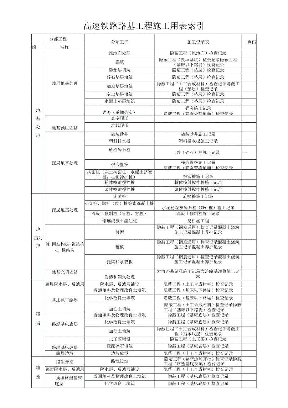 附件2：高速铁路施工用表索引.docx_第1页