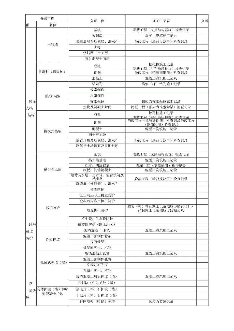 附件2：高速铁路施工用表索引.docx_第3页