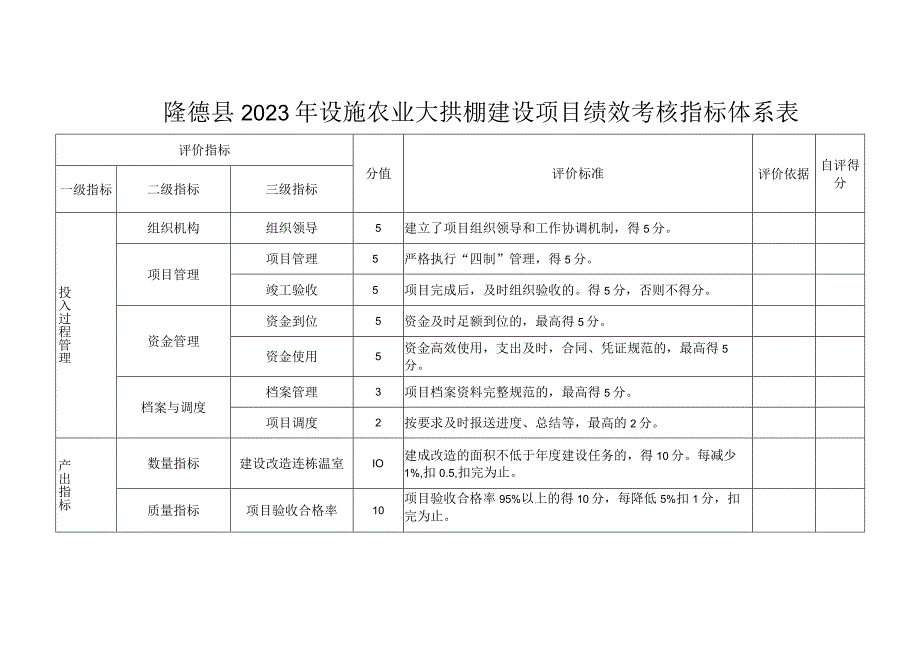 隆德县2023年设施农业大拱棚建设项目绩效考核指标体系表.docx_第1页