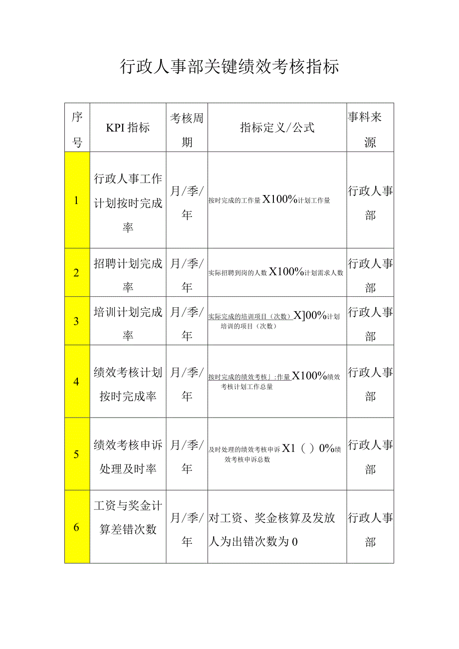 行政人事部关键绩效考核指标.docx_第1页