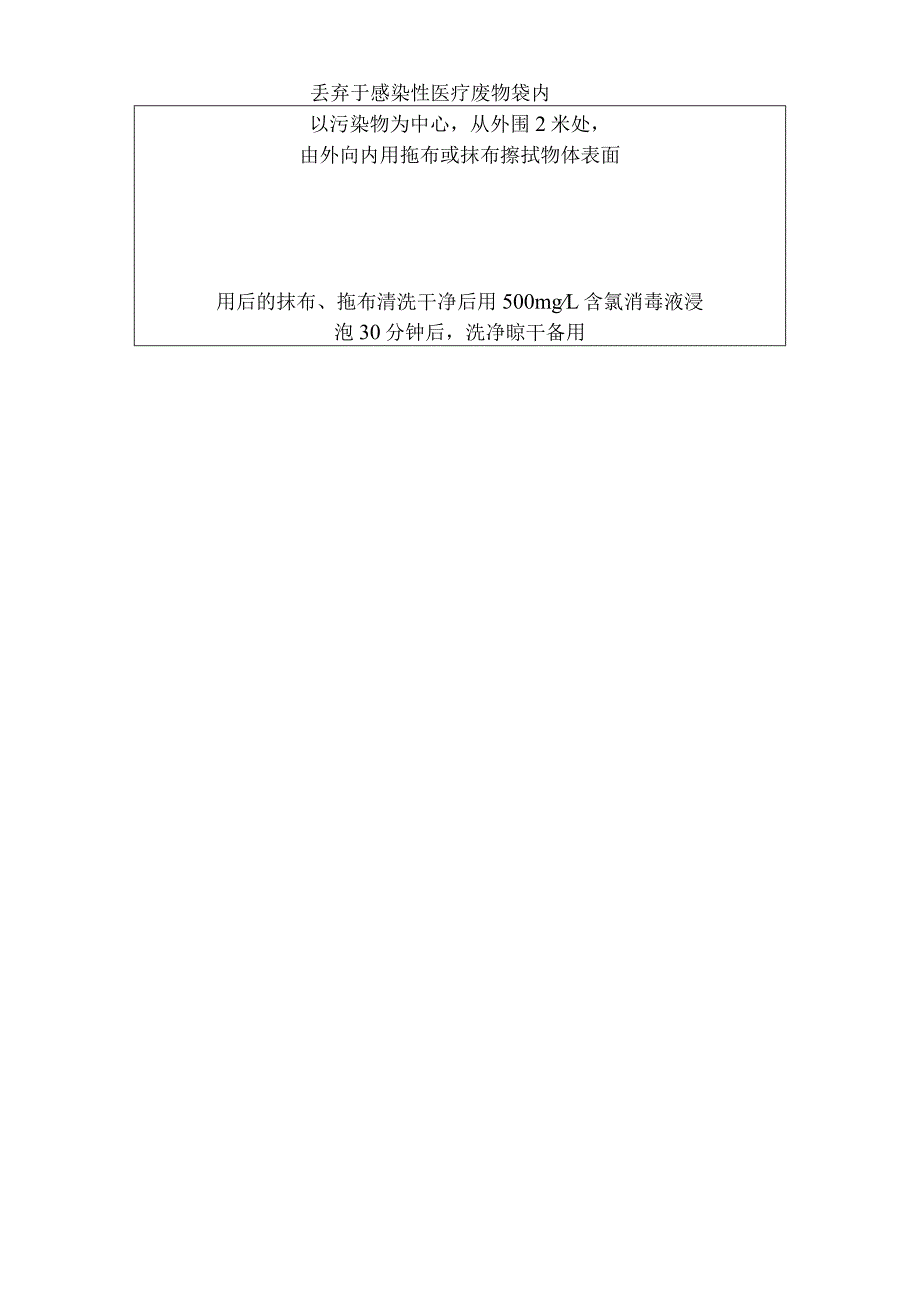 血液、体液、呕吐物等污染的环境覆盖消毒流程.docx_第2页