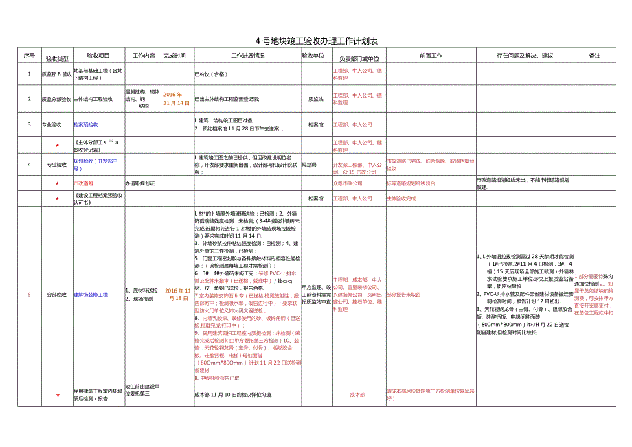 4号地块竣工验收办理工作计划表-20161126汇总.docx_第1页