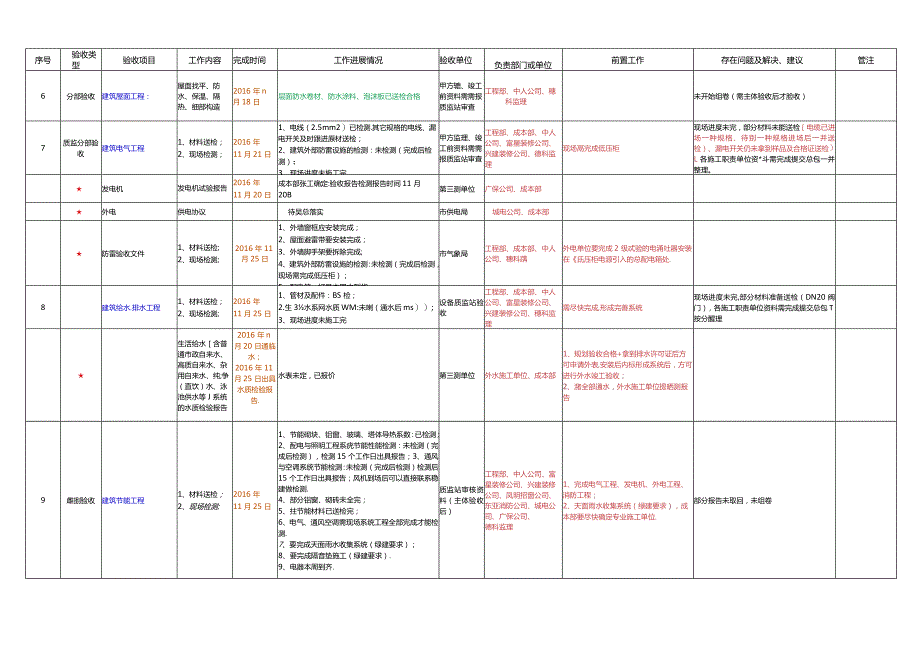 4号地块竣工验收办理工作计划表-20161126汇总.docx_第2页