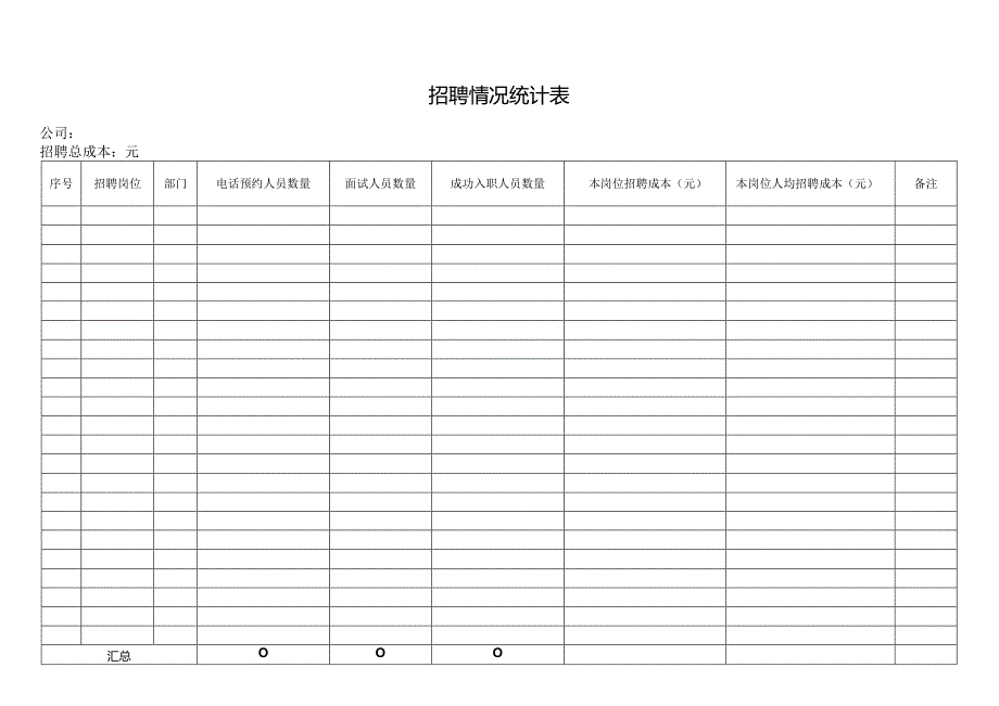 招聘情况统计表.docx_第1页