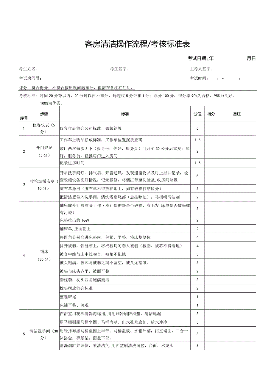 客房清洁操作流程考核标准表.docx_第1页