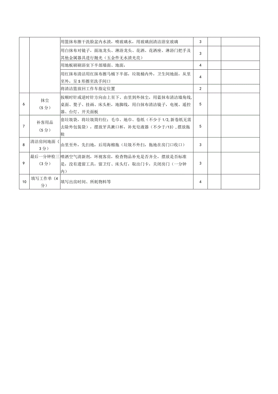 客房清洁操作流程考核标准表.docx_第2页