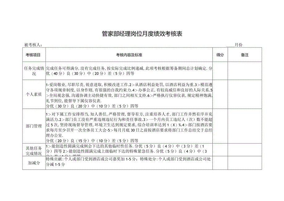 管家部经理岗位月度绩效考核表.docx_第1页