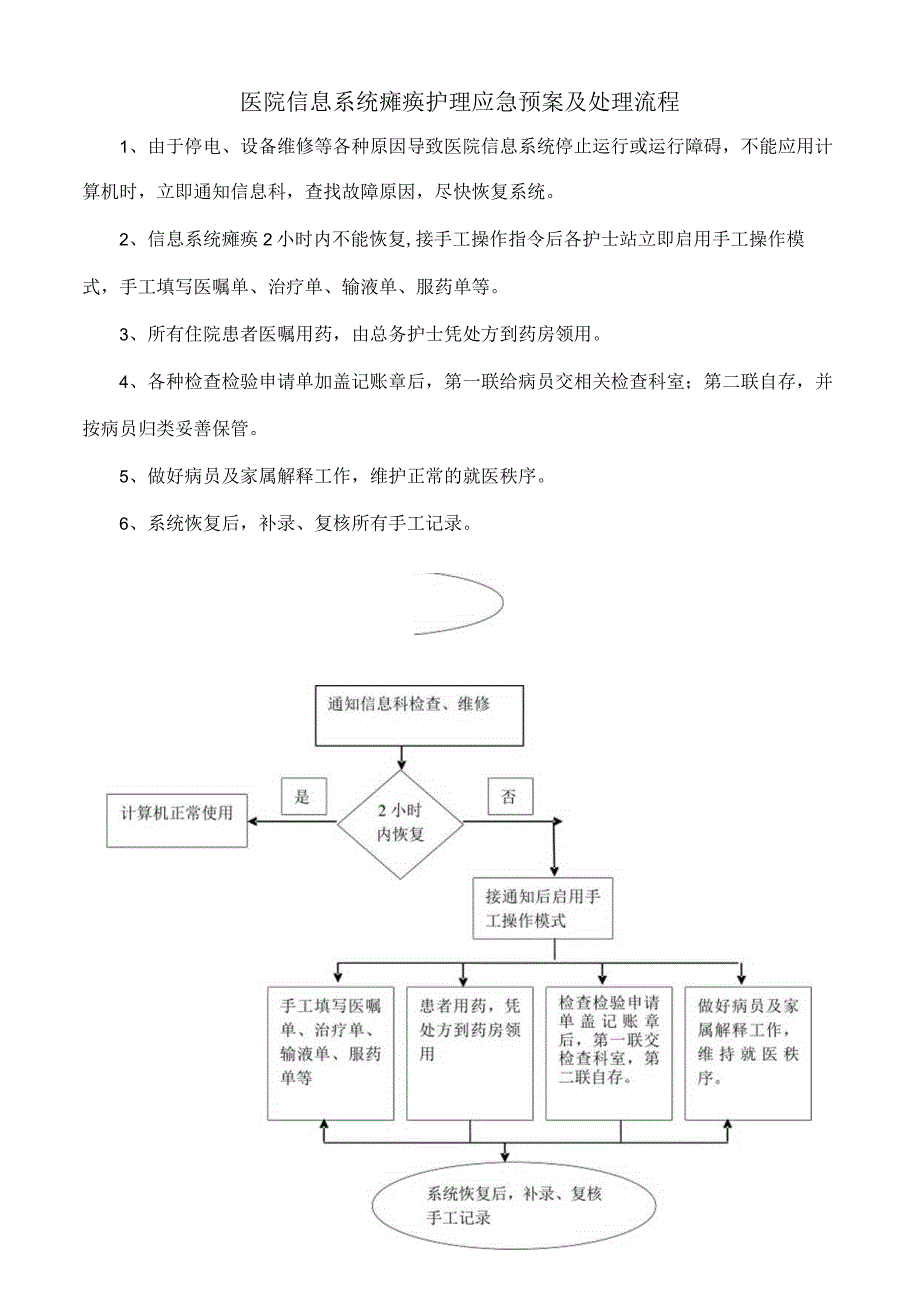 医院信息系统瘫痪护理应急预案及处理流程.docx_第1页