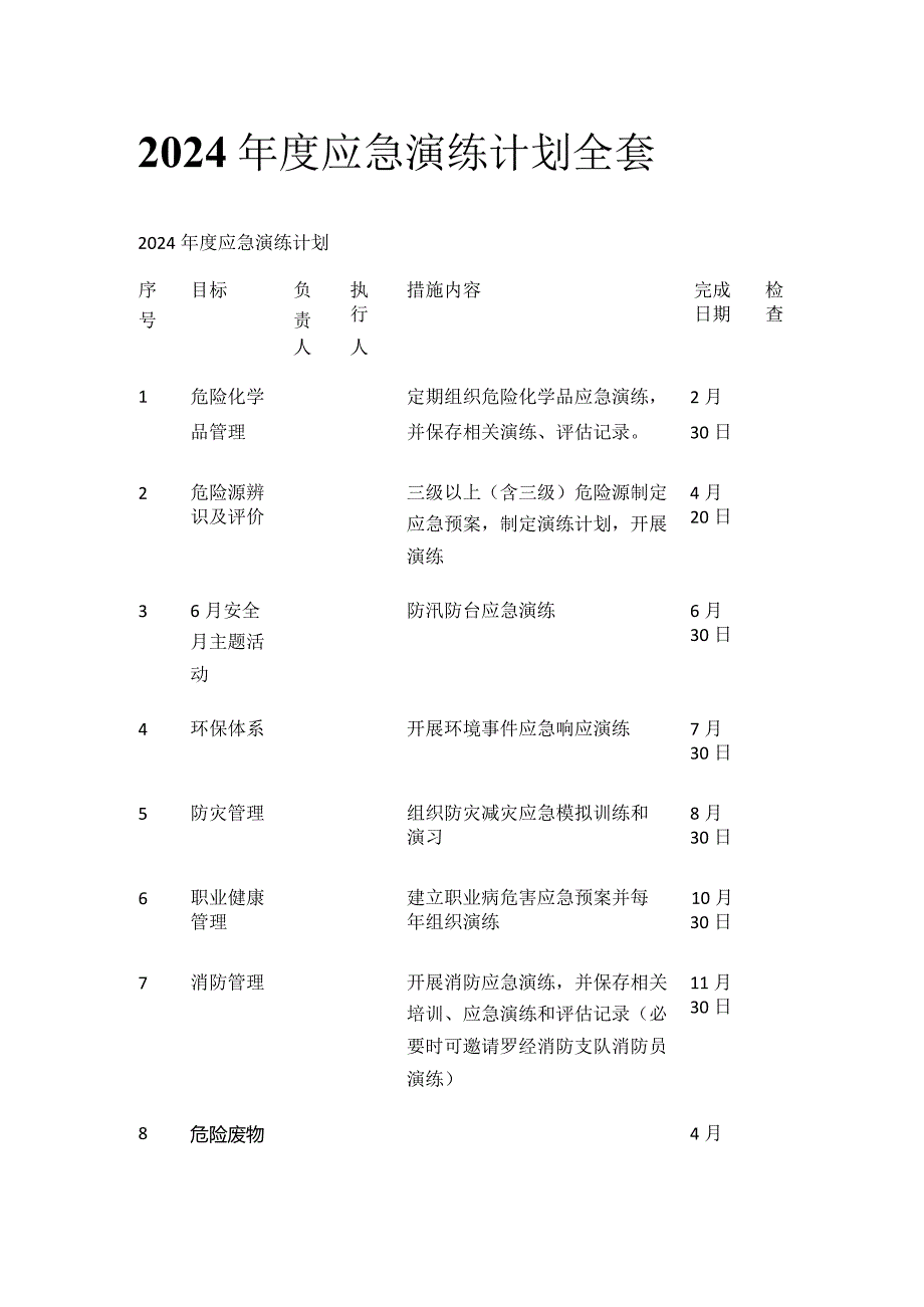 2024年度应急演练计划全套.docx_第1页