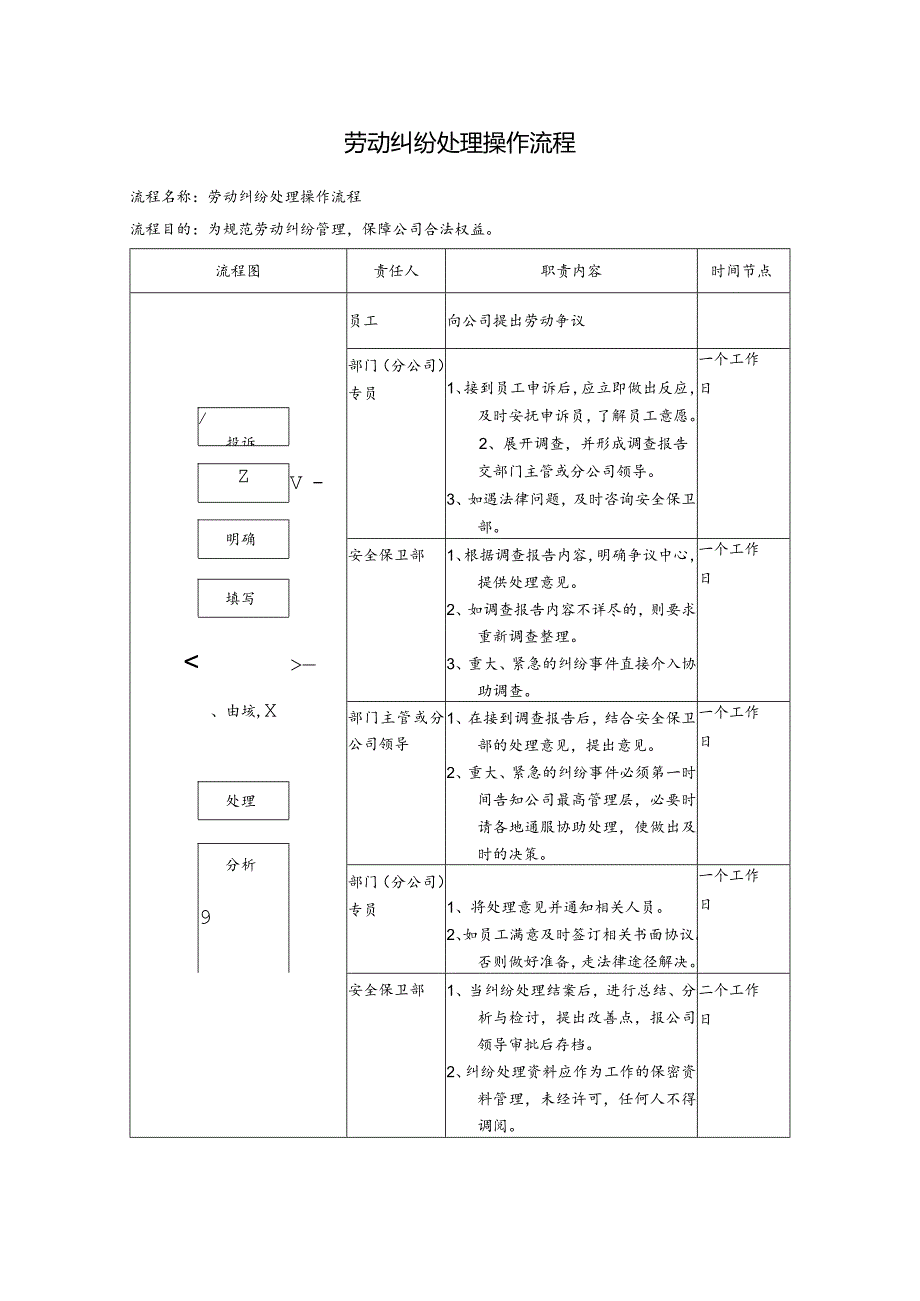 劳动纠纷处理操作流程.docx_第1页