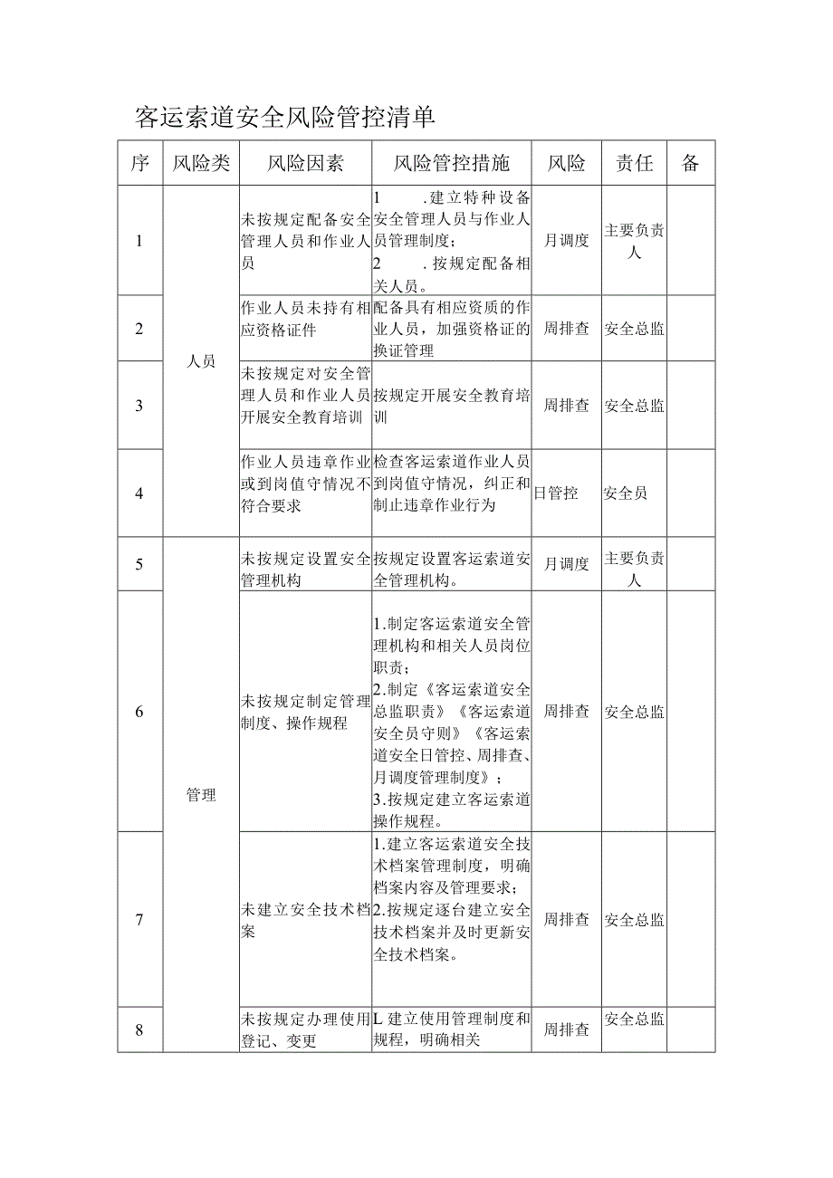 客运索道安全风险管控清单.docx_第3页