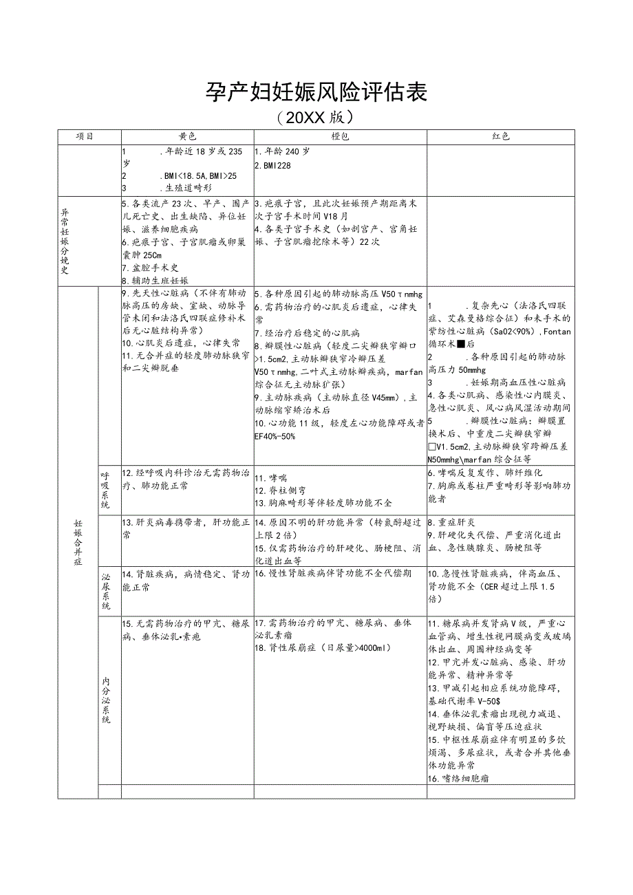 孕产妇妊娠风险评估表.docx_第1页