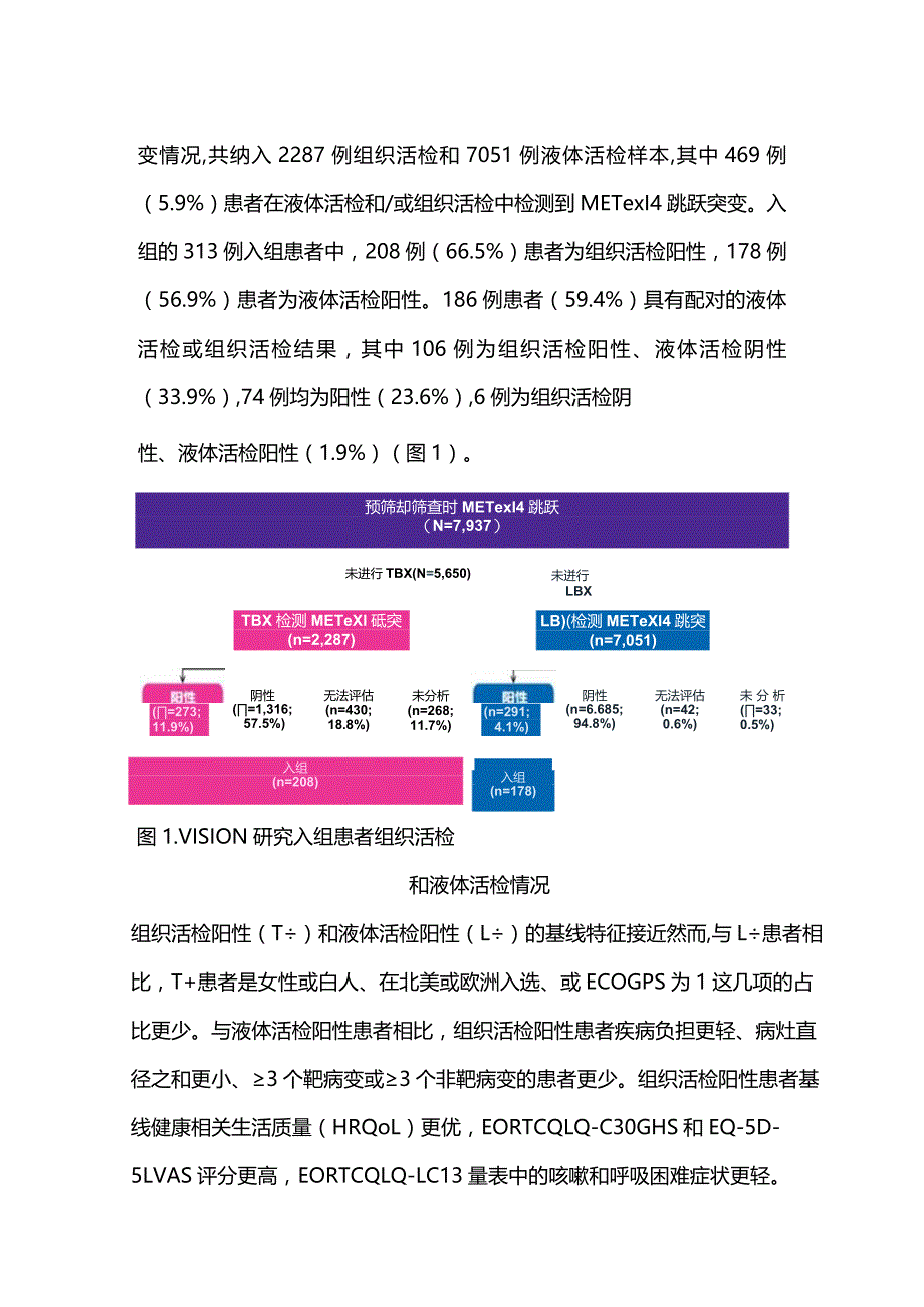 ESMO分子标志物检测在非小细胞肺癌中的研究进展2023.docx_第2页