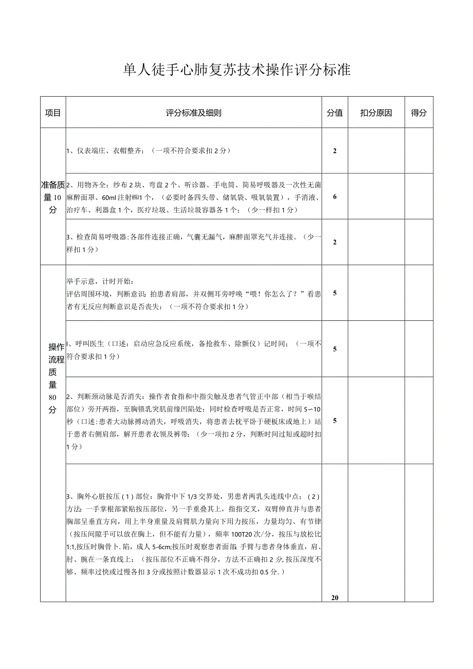 单人徒手心肺复苏技术操作评分标准 .docx_第1页