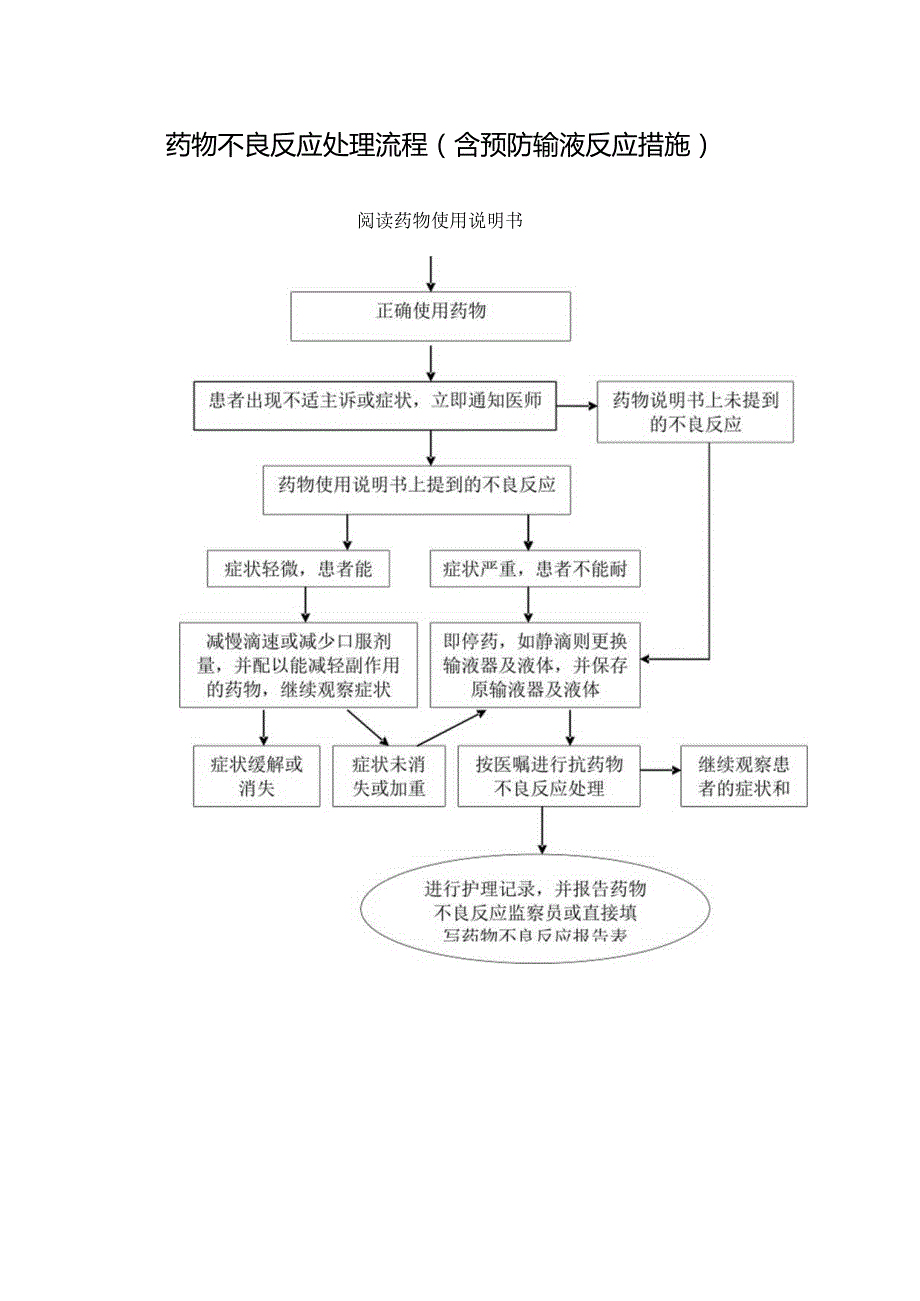 药物不良反应处理流程（含预防输液反应措施）.docx_第1页