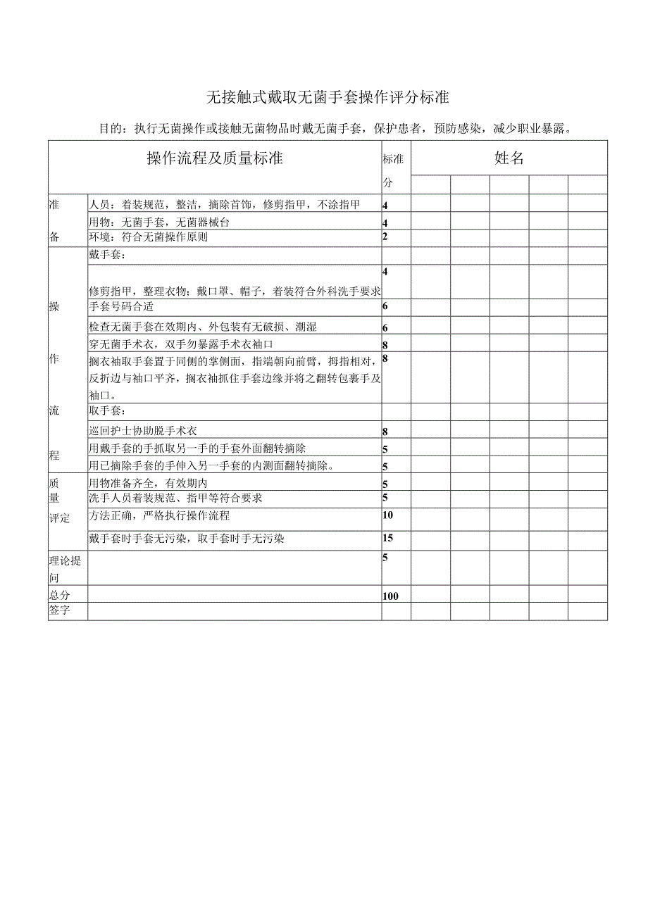 无接触式戴取无菌手套操作评分标准.docx_第1页