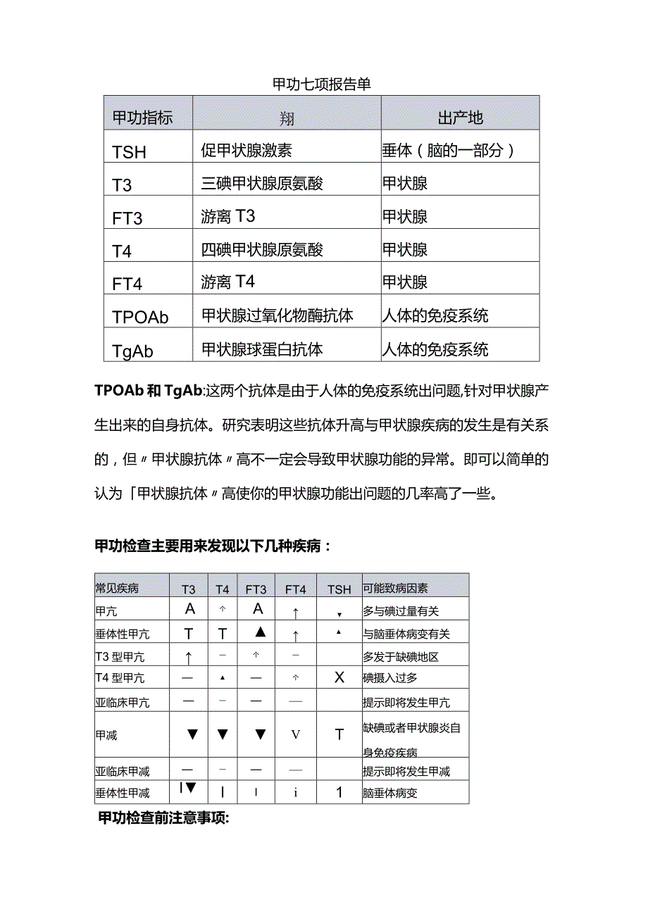 2024甲状腺功能报告单解读.docx_第2页