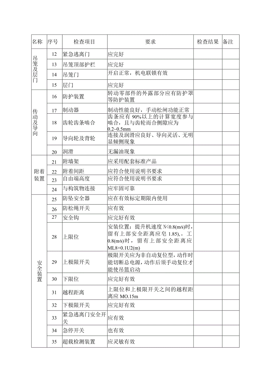 施工升降机月度安全检查表.docx_第2页