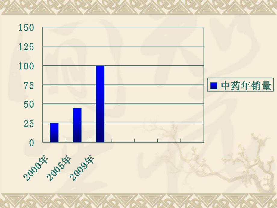 中药的合理应用.ppt.ppt_第3页