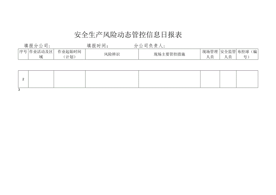 安全生产风险动态管控信息日报表.docx_第1页