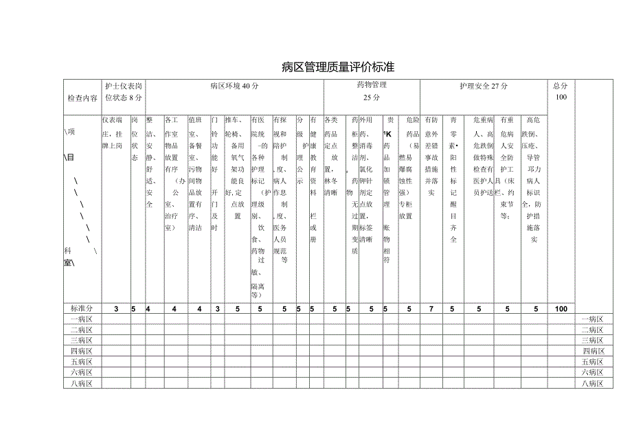 病区管理质量评价标准.docx_第1页