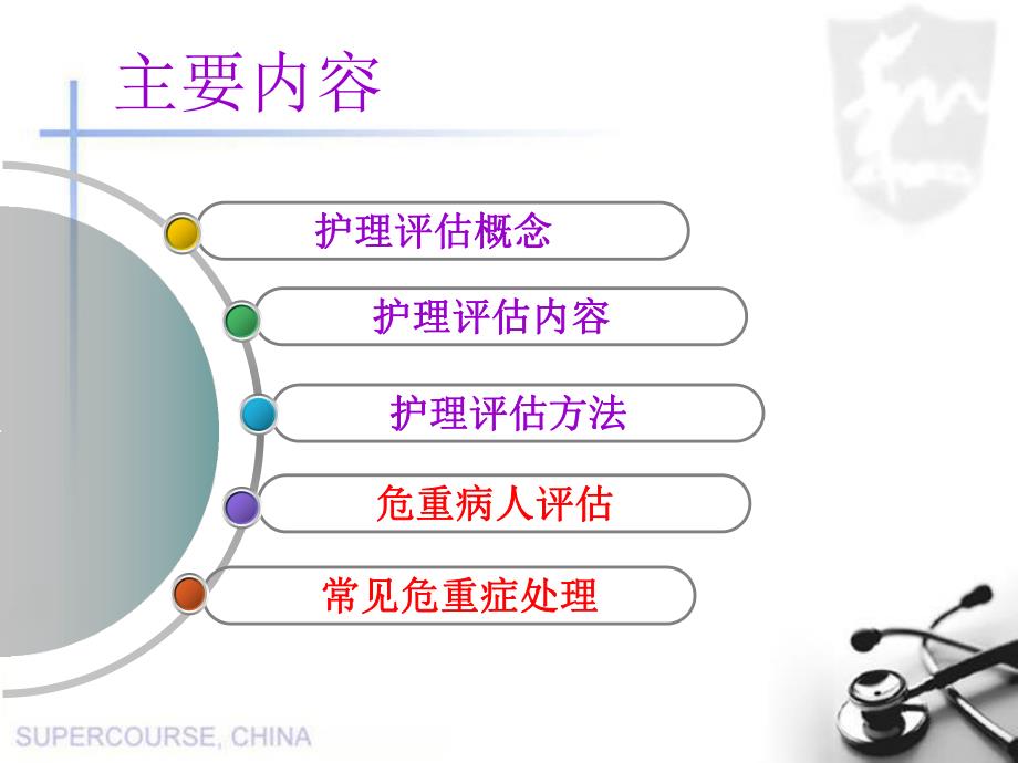 危重患者评估.ppt_第2页