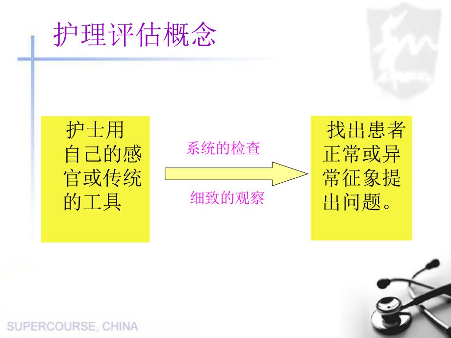 危重患者评估.ppt_第3页