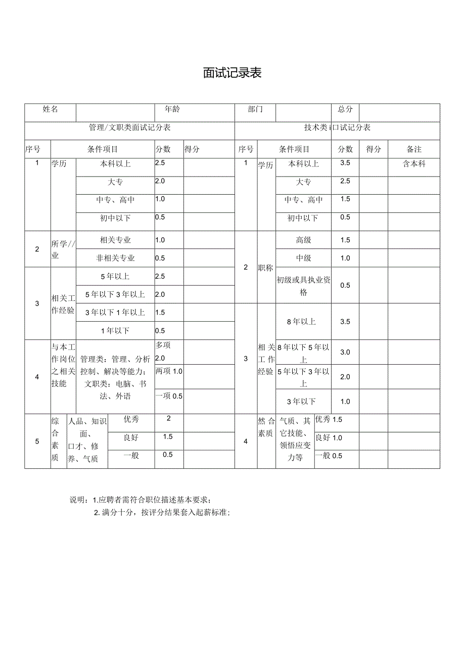 单位面试记录表.docx_第1页