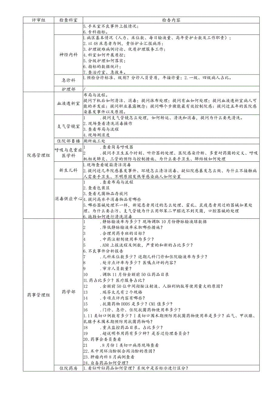 2023国家卫健委全面提升医疗质量行动现场检查内容(参考).docx_第3页