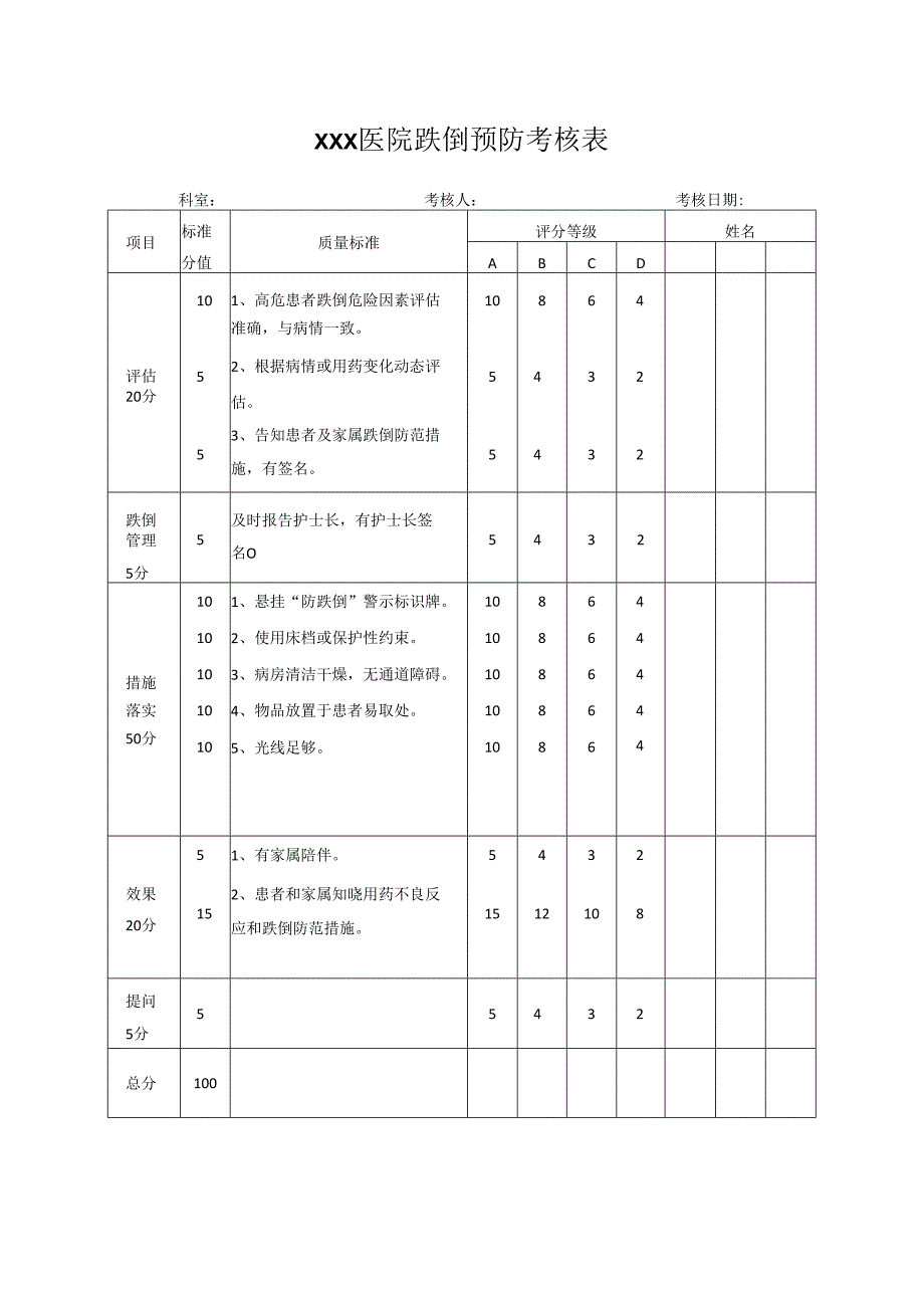 跌倒预防考核表.docx_第1页