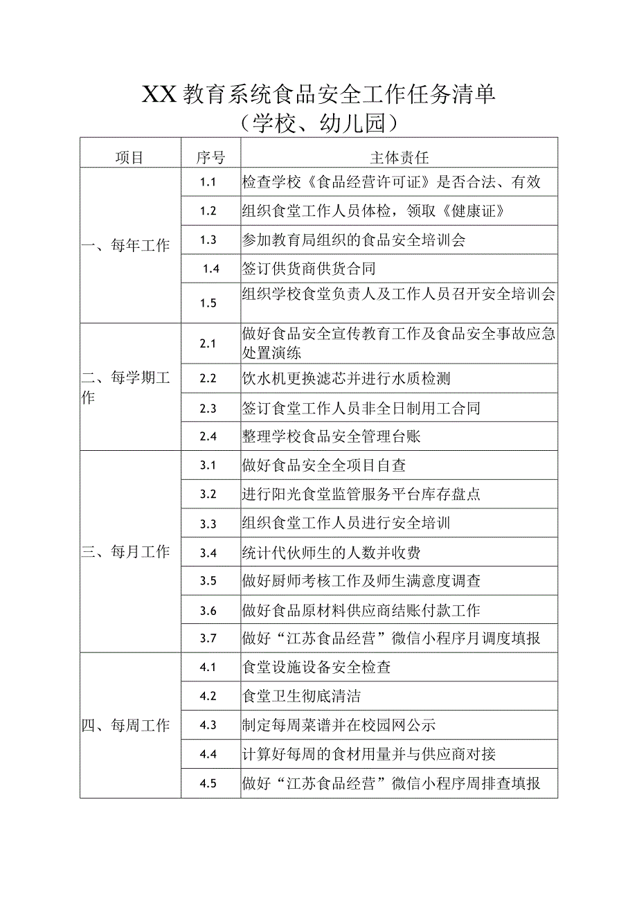 教育系统食品安全工作任务清单（学校）.docx_第1页